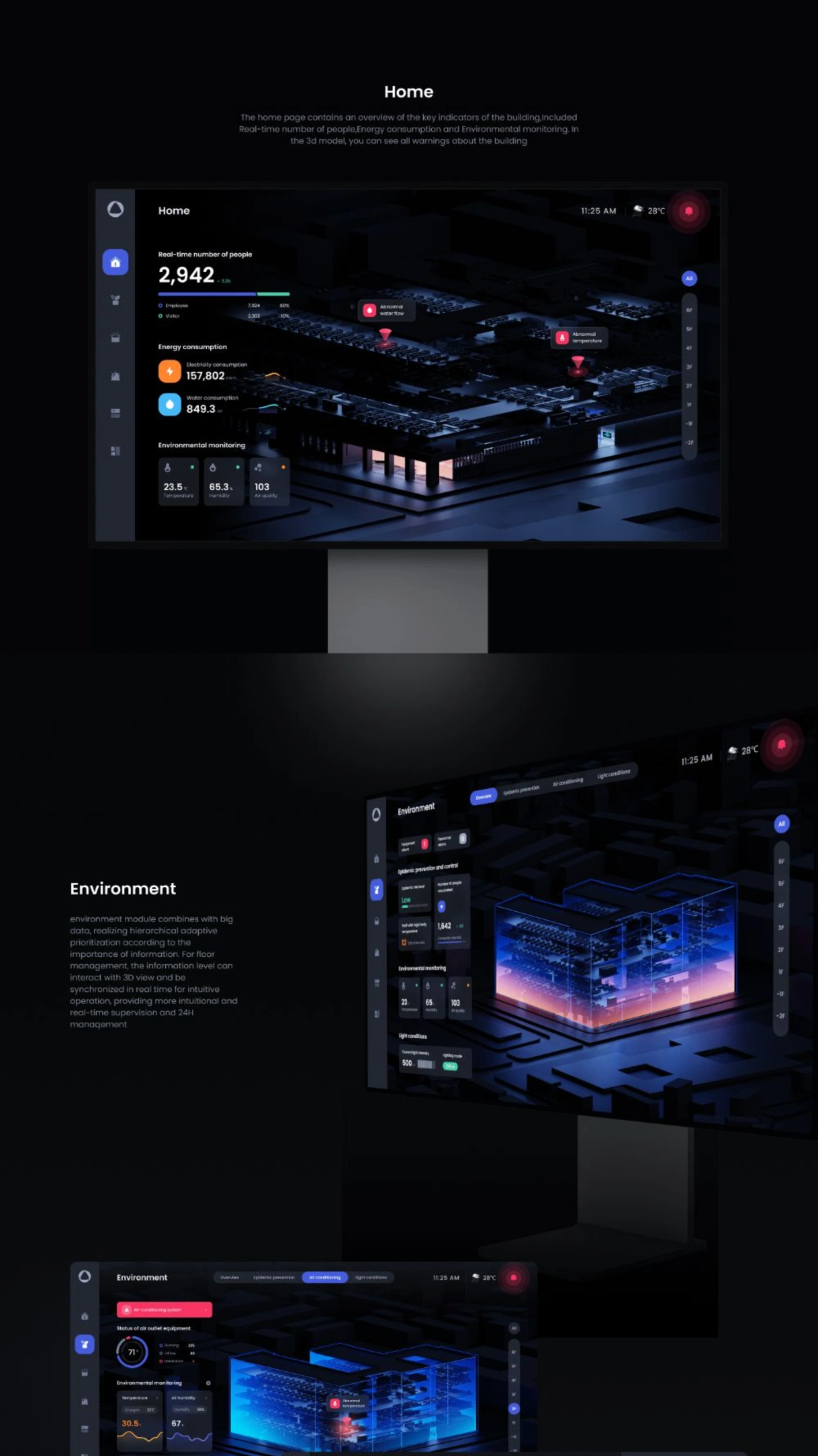 Dashboard - Sahil Threja